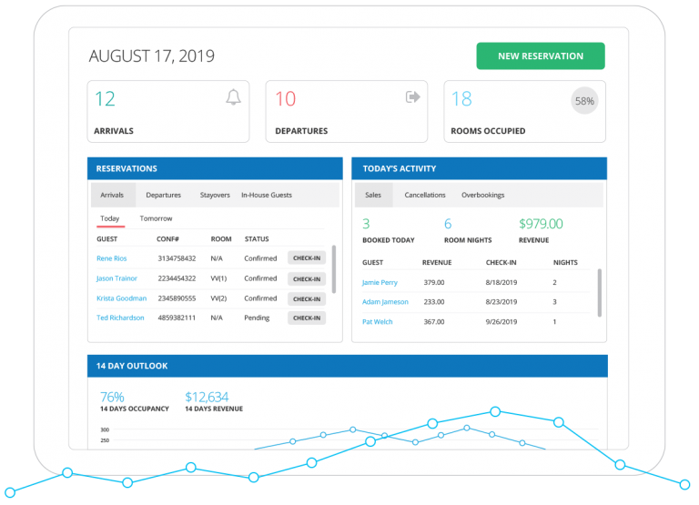 Cloudbeds – Grupo Lexa Sistemas para Restaurantes, Bares, Hoteles y Tiendas